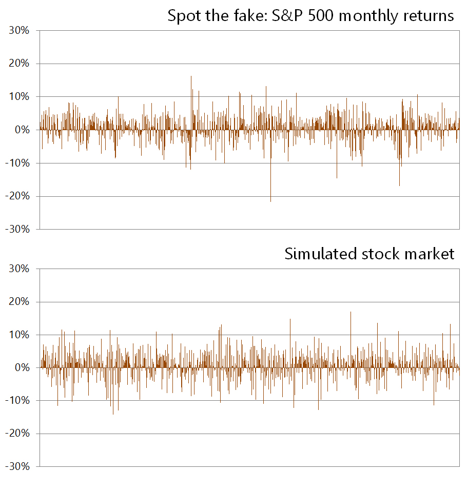 Figure accompanying Why Stock Markets Crash