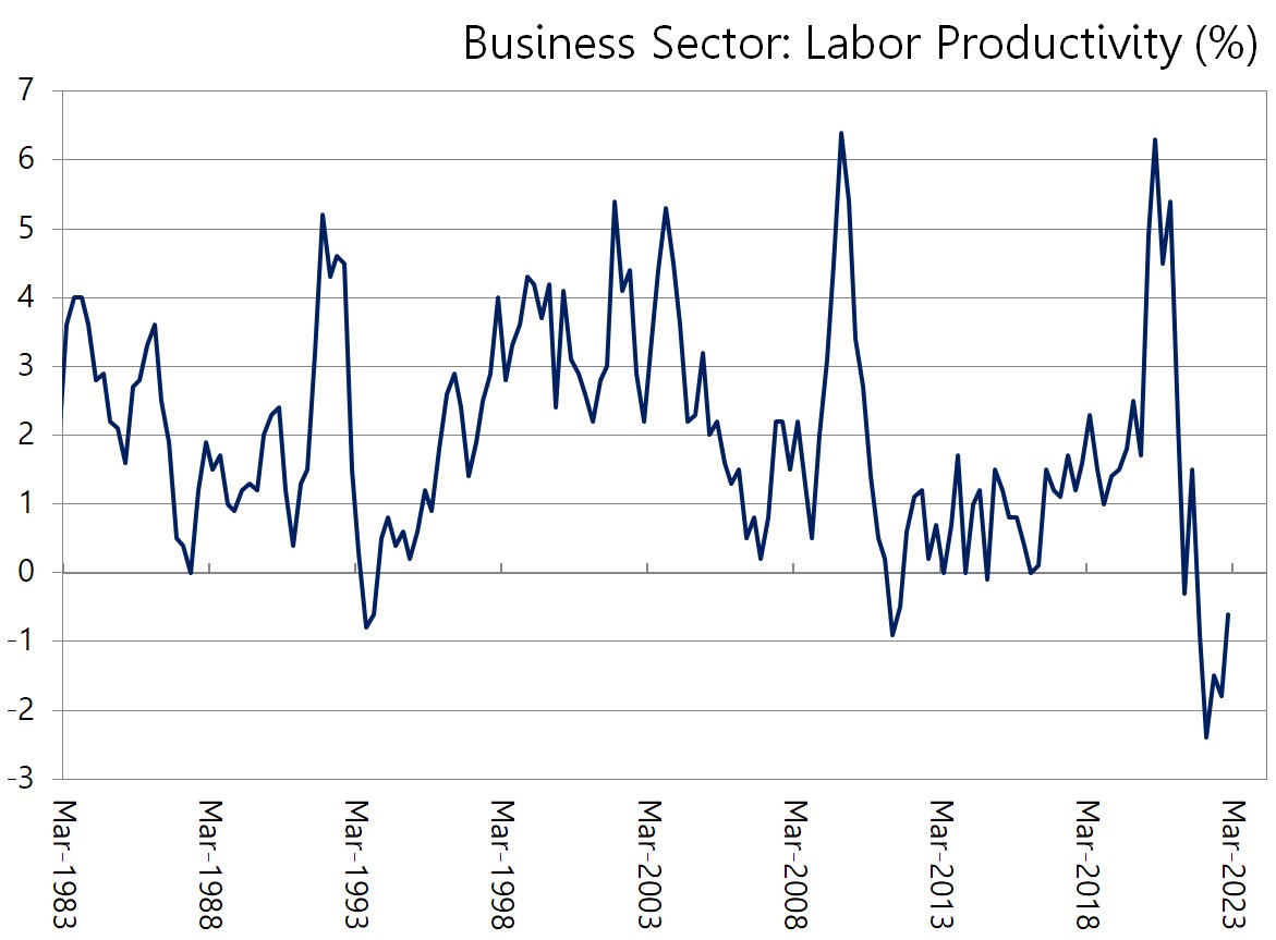Chart or figure accompanying The U.S. downgrade is serious but not for the reasons you think
