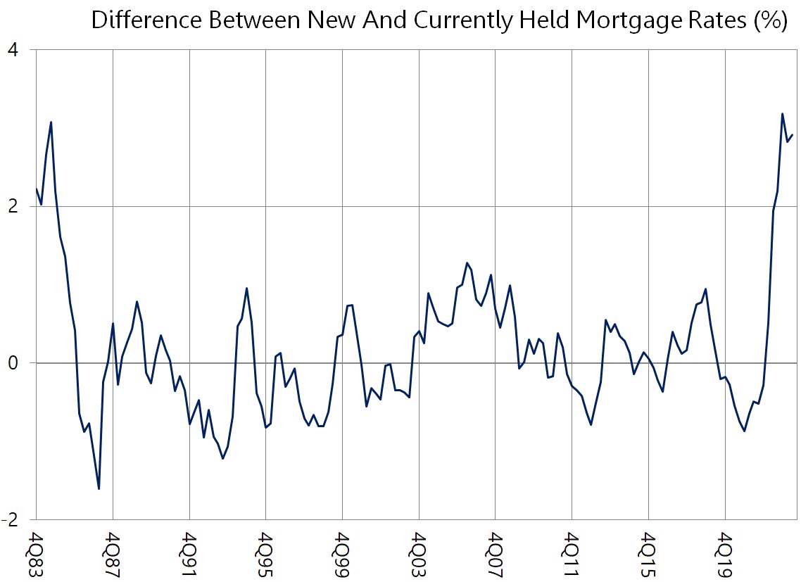 Chart or figure accompanying The Fed’s Inflation Fight Might Actually Be Making It Worse