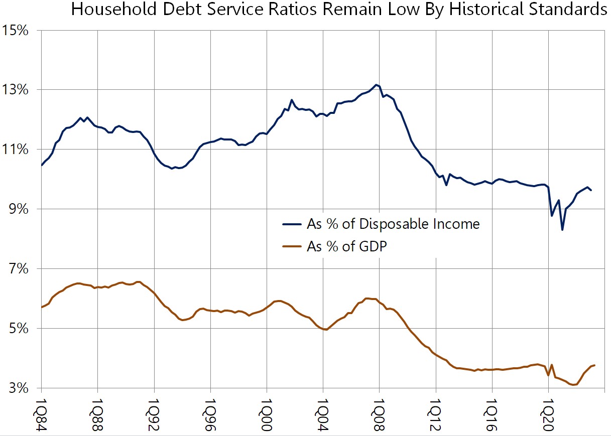 Chart or figure accompanying The Fed’s Inflation Fight Might Actually Be Making It Worse
