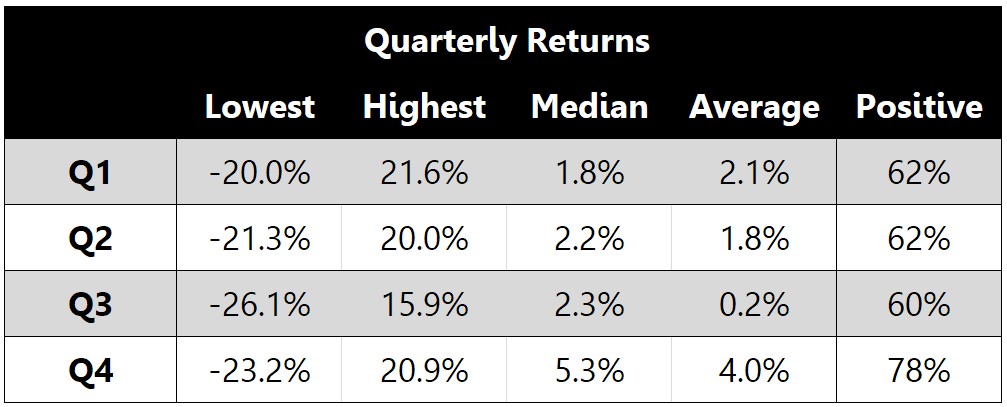 Chart or figure accompanying Stocks Started November With A Bang. It Might Be Short Lived.