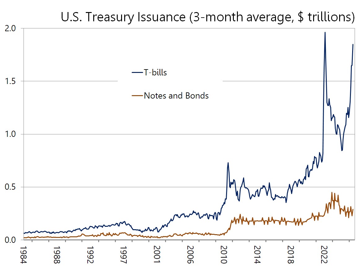Chart or figure accompanying Stocks Started November With A Bang. It Might Be Short Lived.