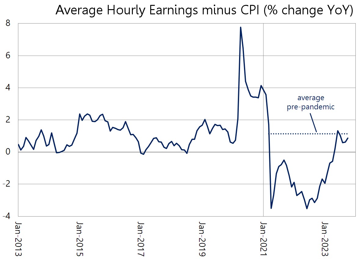 Chart or figure accompanying This is why consumers are so unhappy about the economy