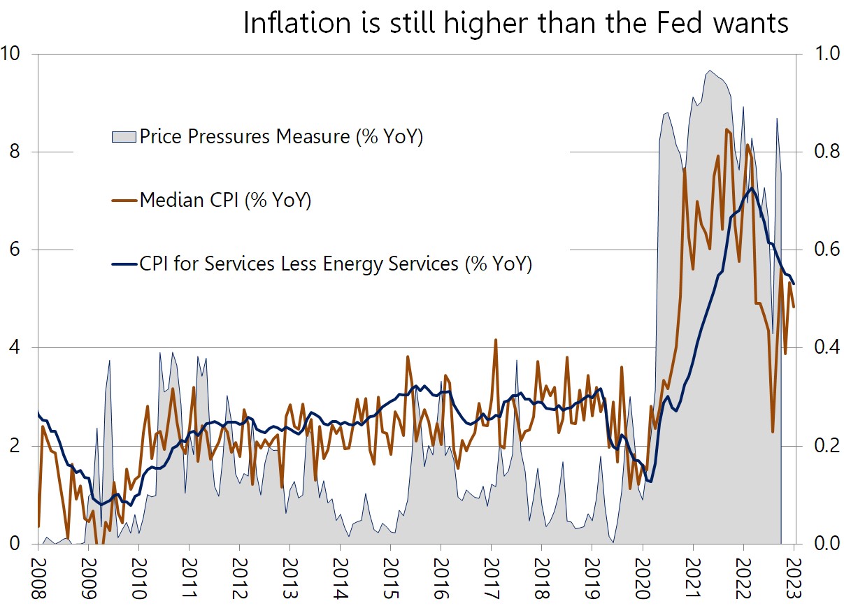 Chart or figure accompanying Here's what needs to happen for stocks to go up in 2024