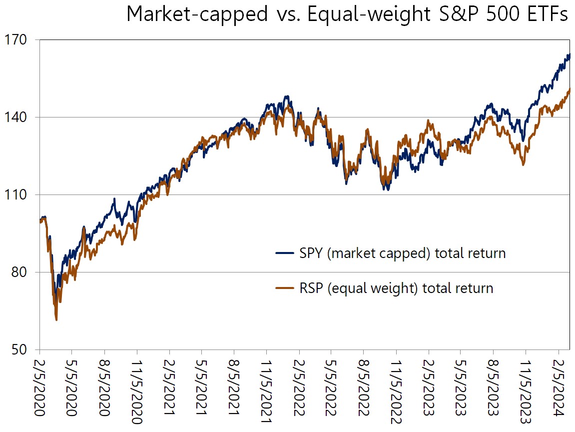 Chart or figure accompanying Active equity funds consistently lag the S&P 500. Choose this instead