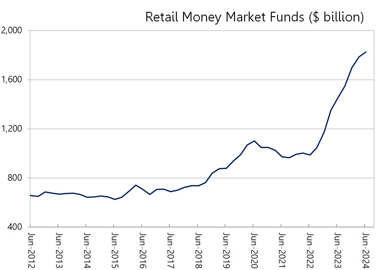 Chart or figure accompanying Why The Stock Market's Rotation Out Of Mega-Caps May Not Be Over Yet