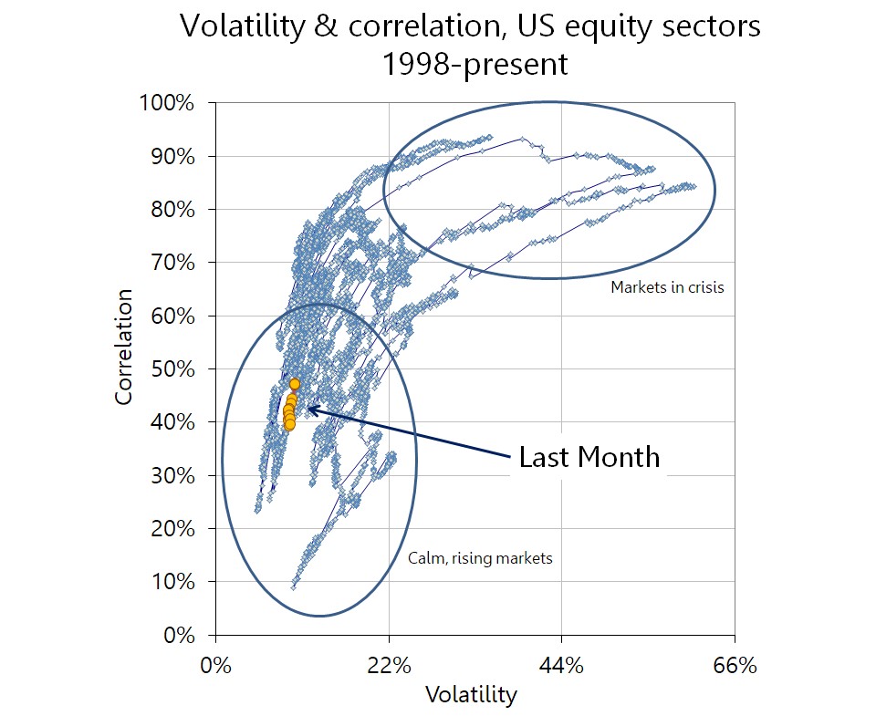 Chart or figure accompanying Why The Stock Market's Rotation Out Of Mega-Caps May Not Be Over Yet