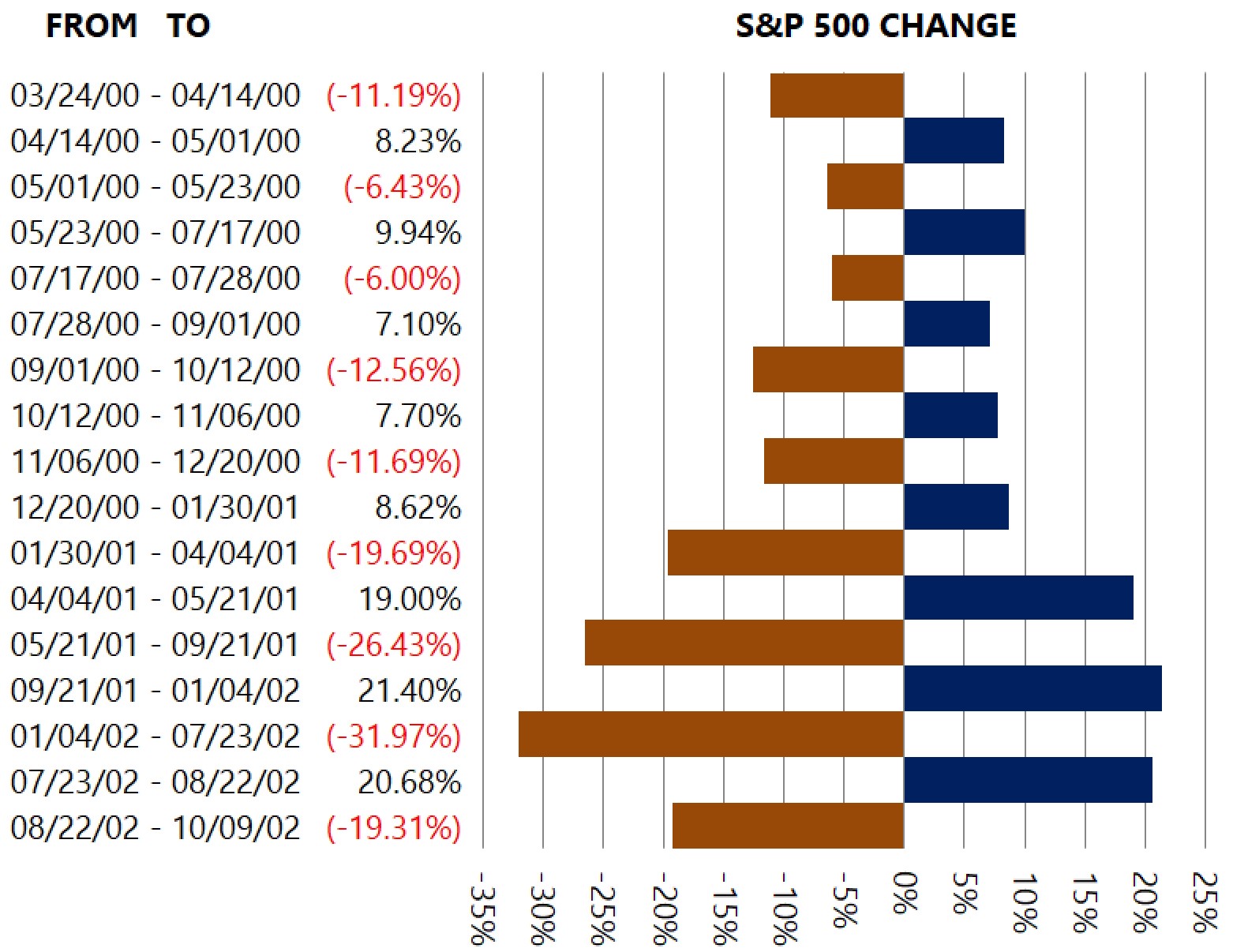 Chart or figure accompanying Why The Tariff-Induced Market Slump Can Turn Into A Full Bear Market