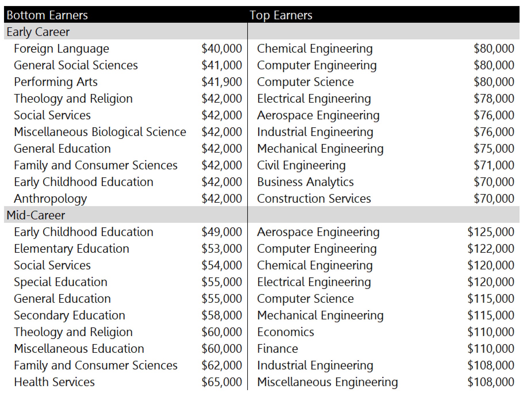 Chart or figure accompanying Recent College Graduates Are Facing A Tough Job Market