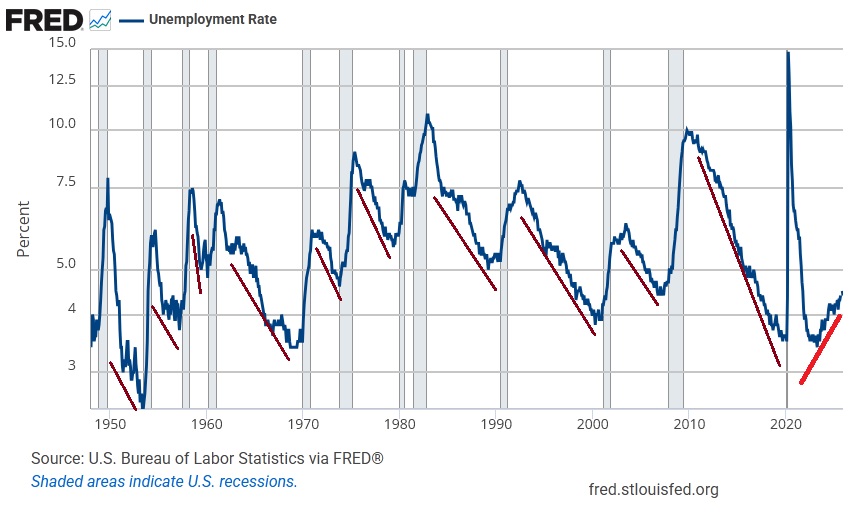Chart or figure accompanying The Labor Market May Look Fine, but Something Is Going Wrong