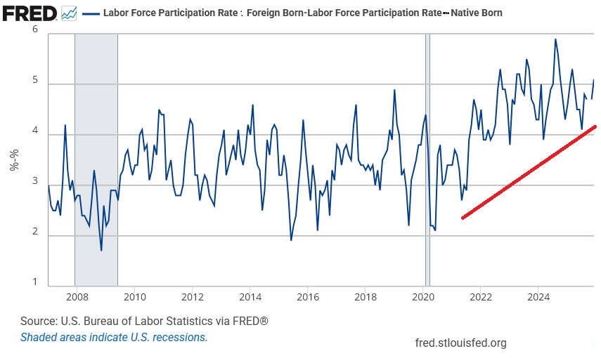 Chart or figure accompanying The Labor Market May Look Fine, but Something Is Going Wrong