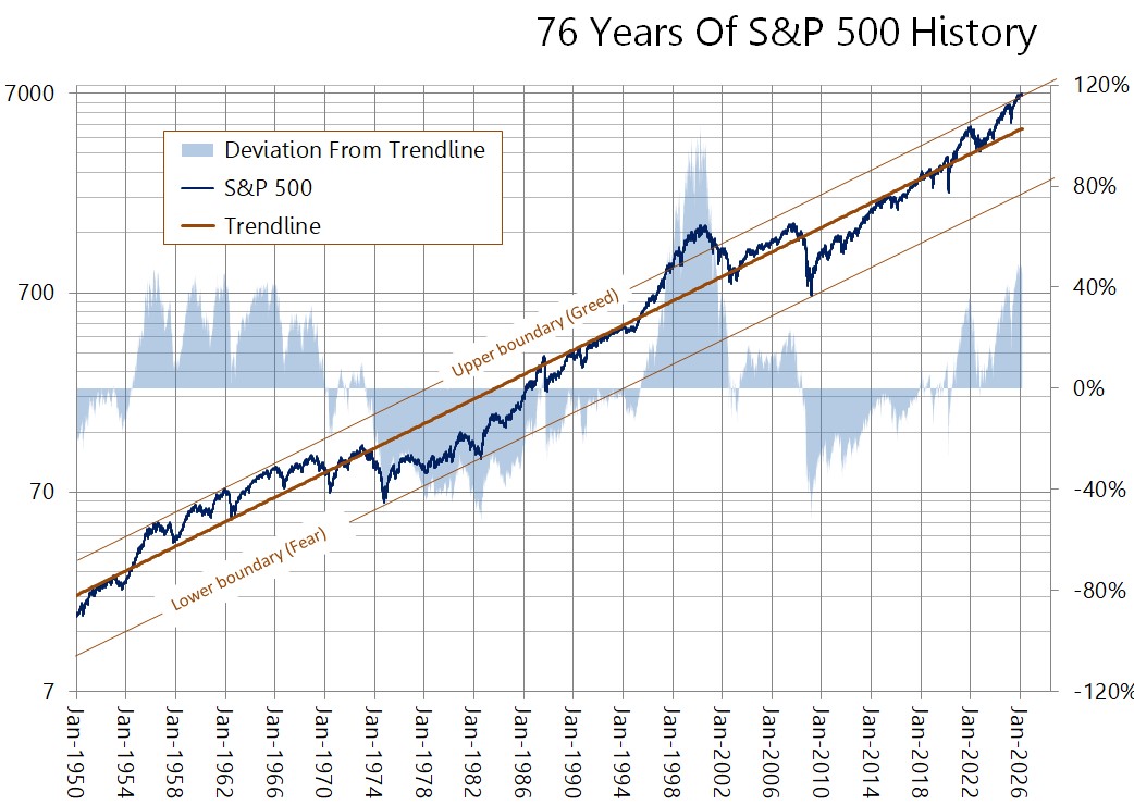 Chart or figure accompanying Stock Market: Partying Like It's 1958